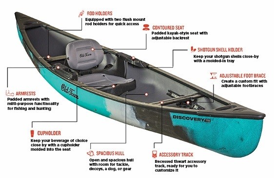 Discovery 119 Solo Sportsman Details